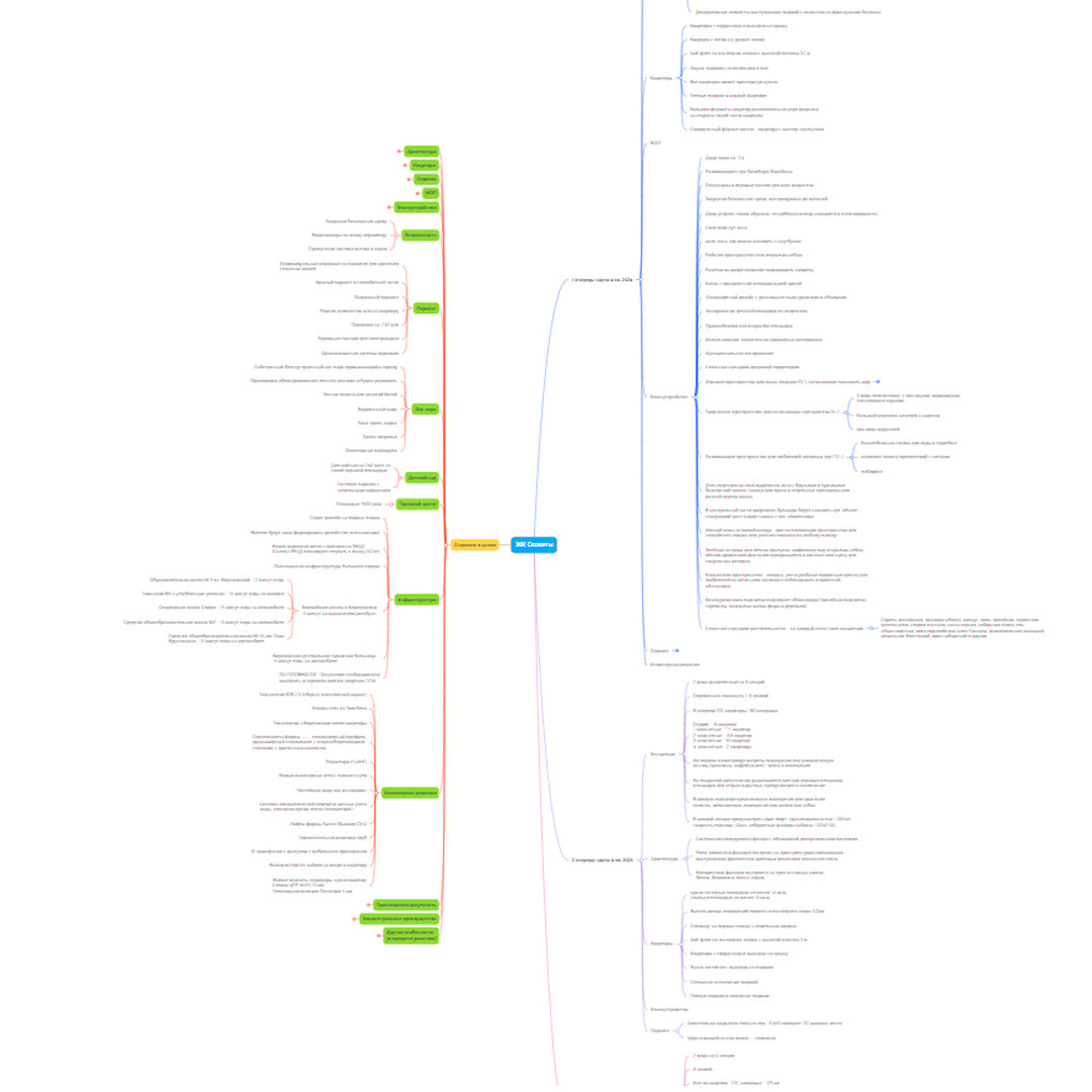Маркетинговая стратегия в mind-map