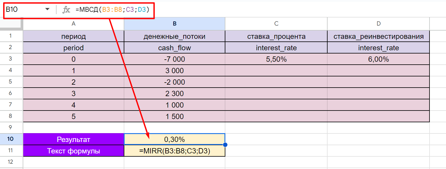 Использование функции MIRR в Google Таблицах для вычисления доходности при реинвестировании.
