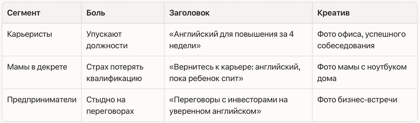 Персонализация рекламы под сегменты ЦА