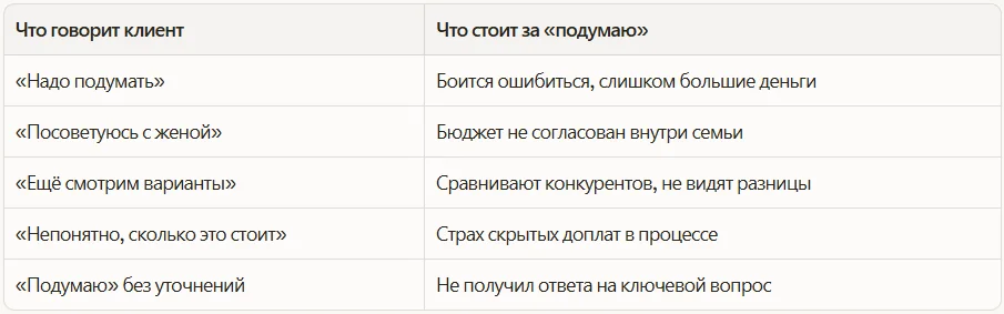 Истинные причины, которые стоят за “подумаю”