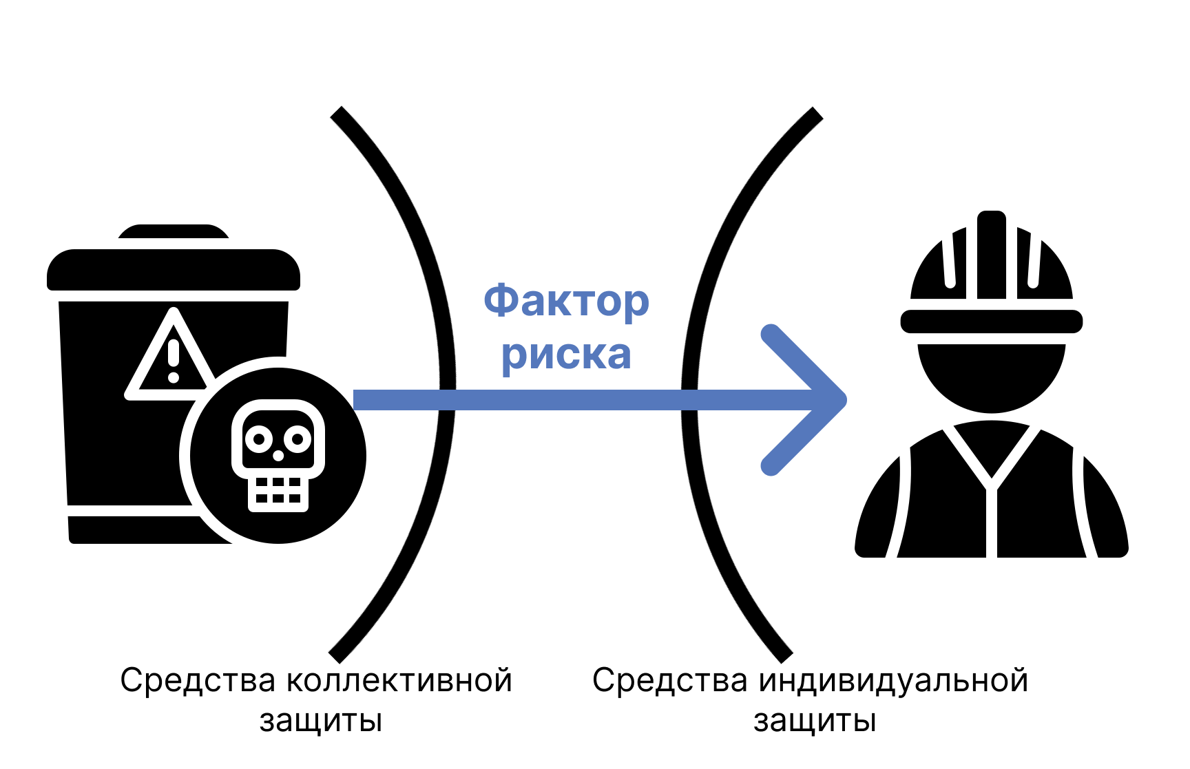 Средства коллективной защиты