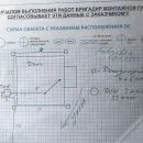 Предварительные замеры Предварительные замеры