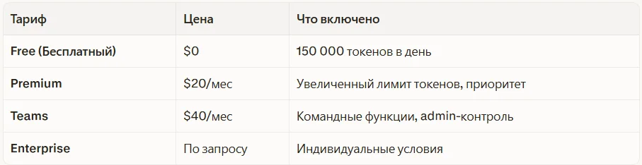 Тарификация Bolt. new