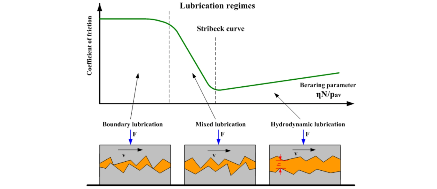 причины и механизм отказа балансирного вала