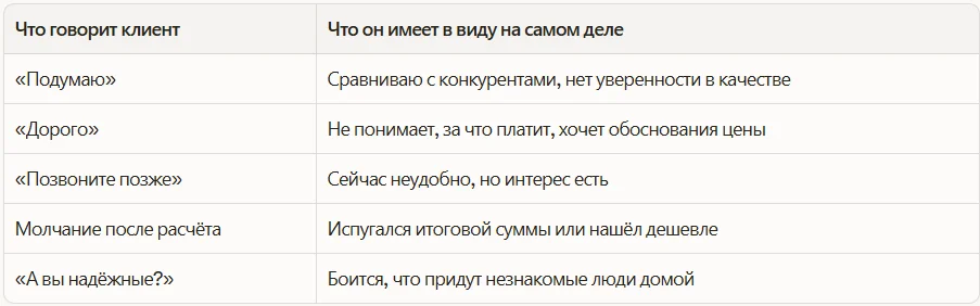 Таблица истинных возражений клиентов