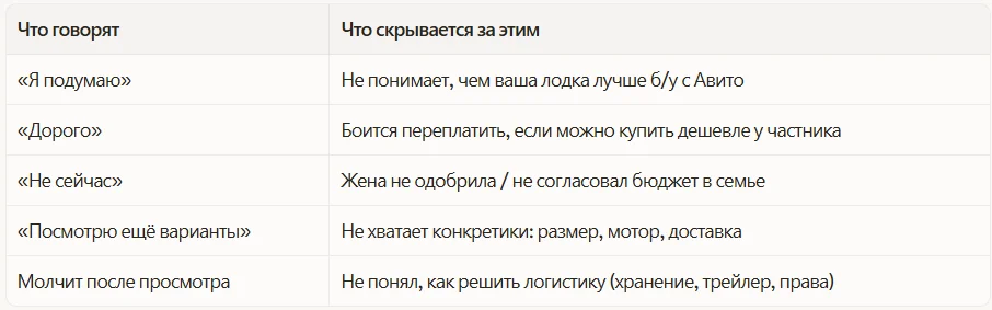 Истинные возражения, стоящие за “подумаю”