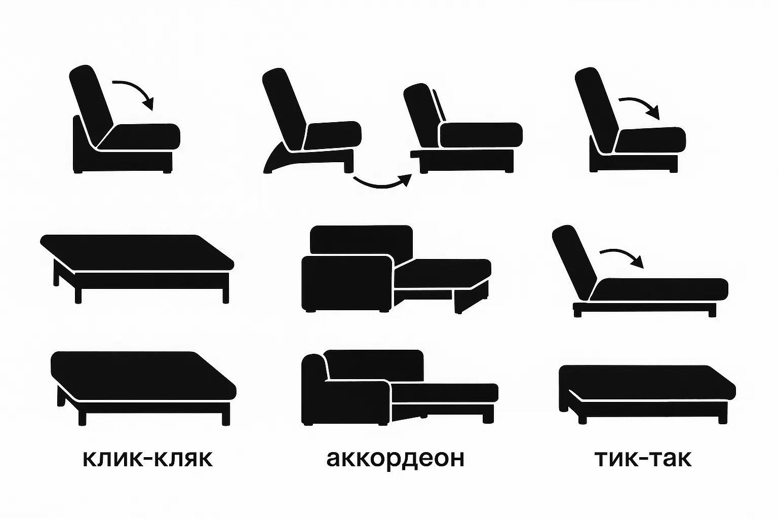 механизмы диванов клик-кляк аккордеон дельфин тик-так сравнение