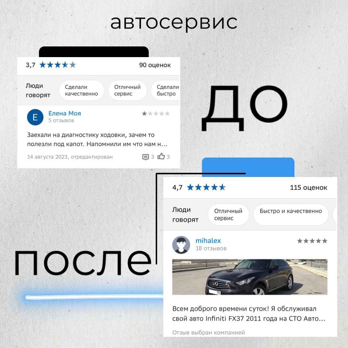отзывы купить недорого
