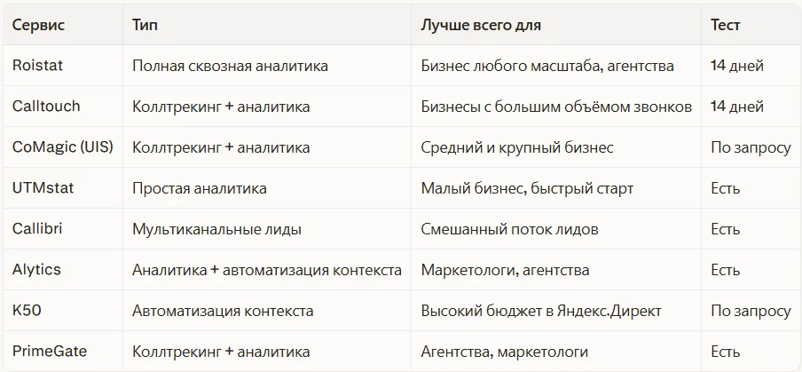 Сравнительная таблица сервисов сквозной аналитики