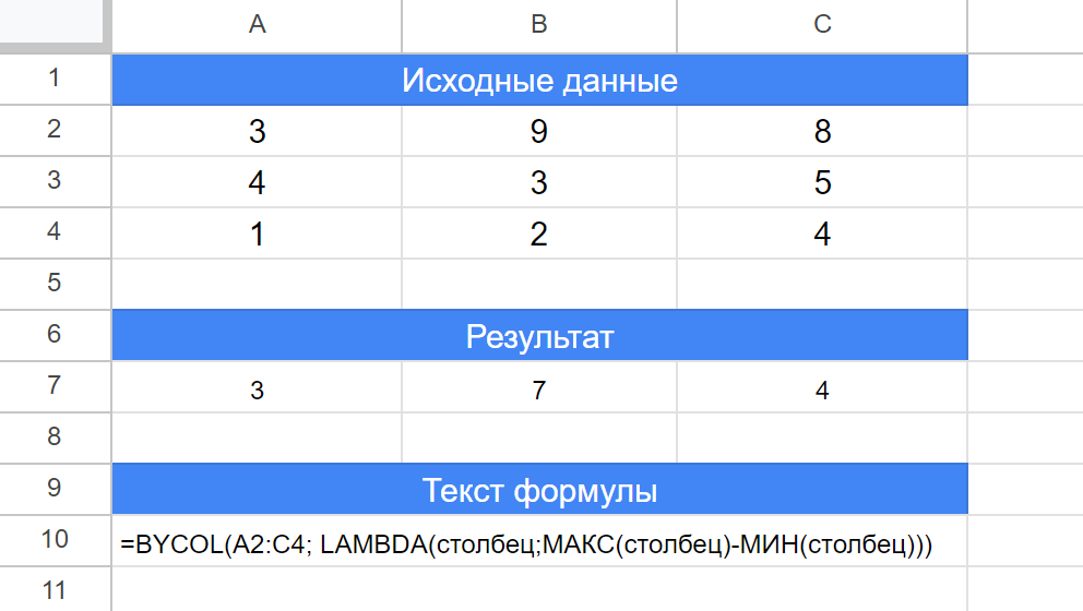 Определение разницы максимального и минимального значения с помощью функции Google Таблиц BYCOL.