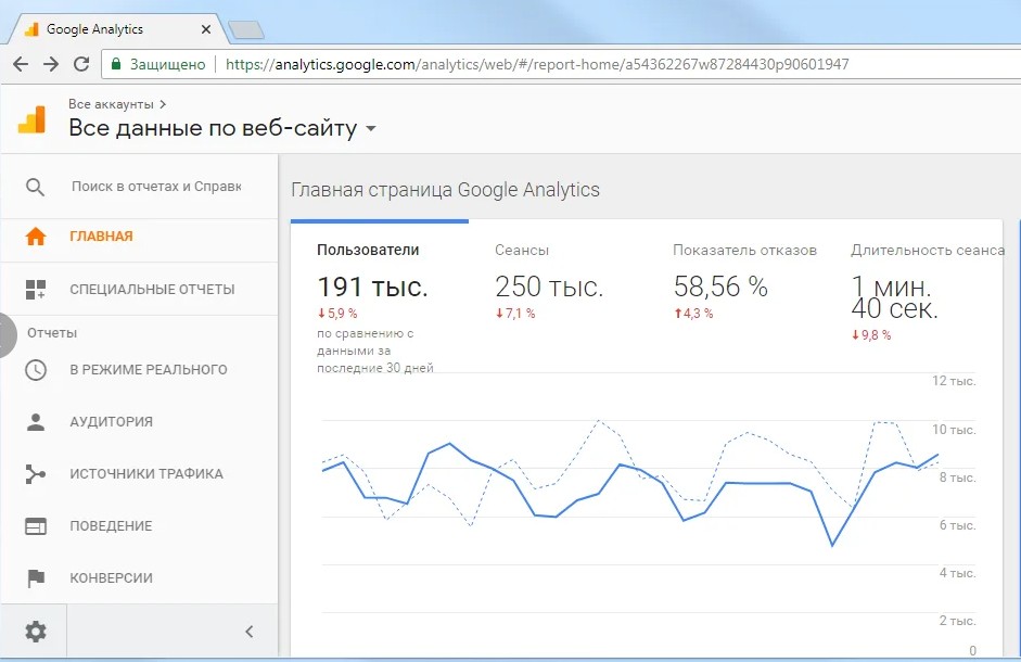 google analytics фото