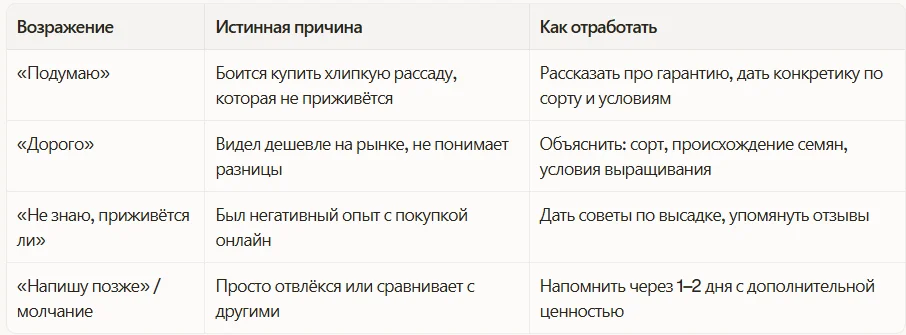 Частые возражения в нише рассады и саженцев