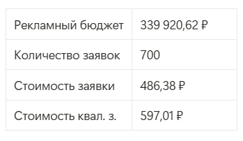 Результаты