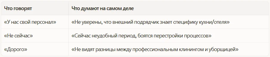 Истинные возражения, скрытые за «не сейчас» и «дорого»