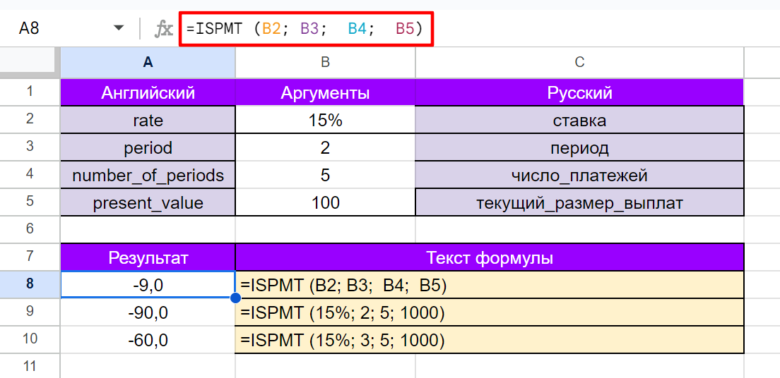 Пример использования функции ISPMT для вычисления процентов по аннуитету в указанный период