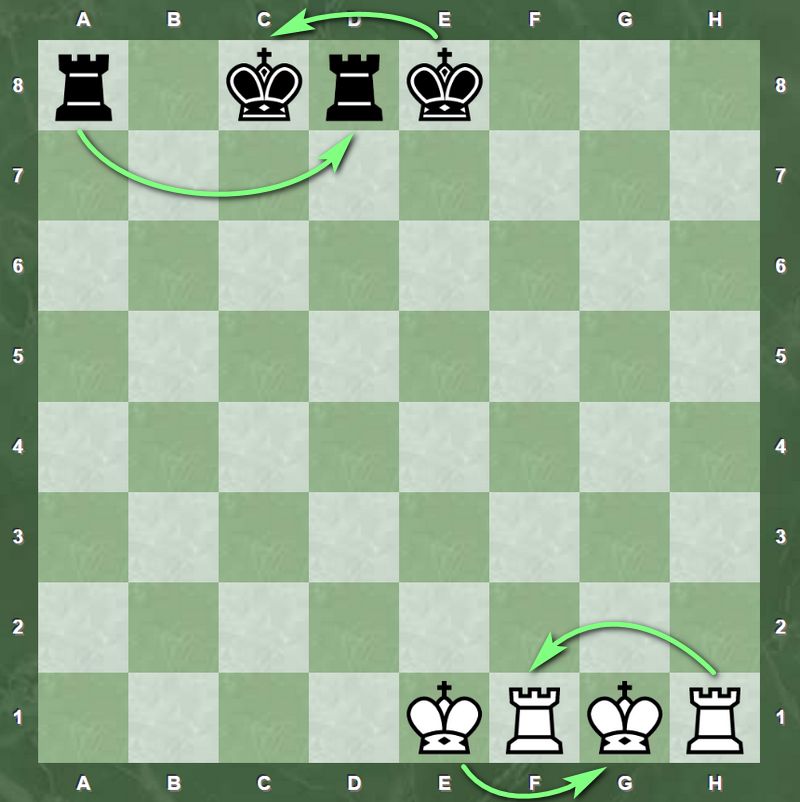 Схема двух типов рокировок в шахматах