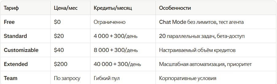 Тарифы Manus AI