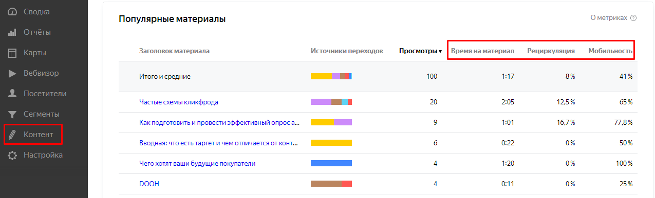 анализ контента фото