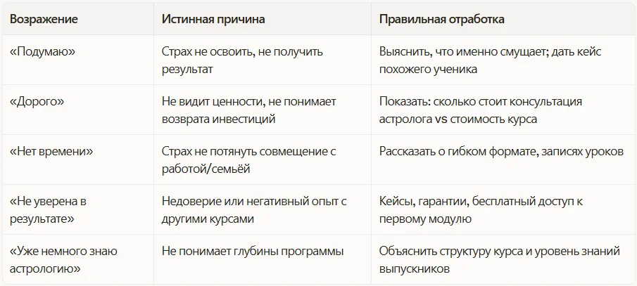 Таблица истинных возражений