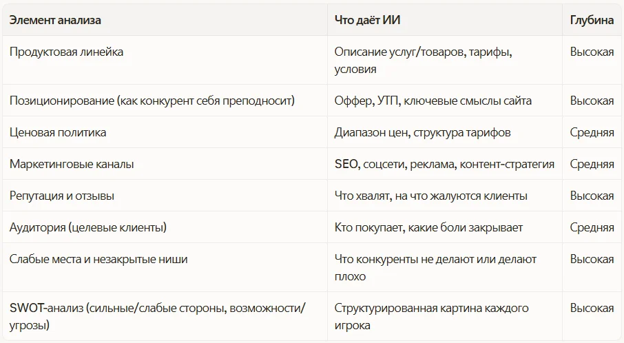 Что исследует Perplexity