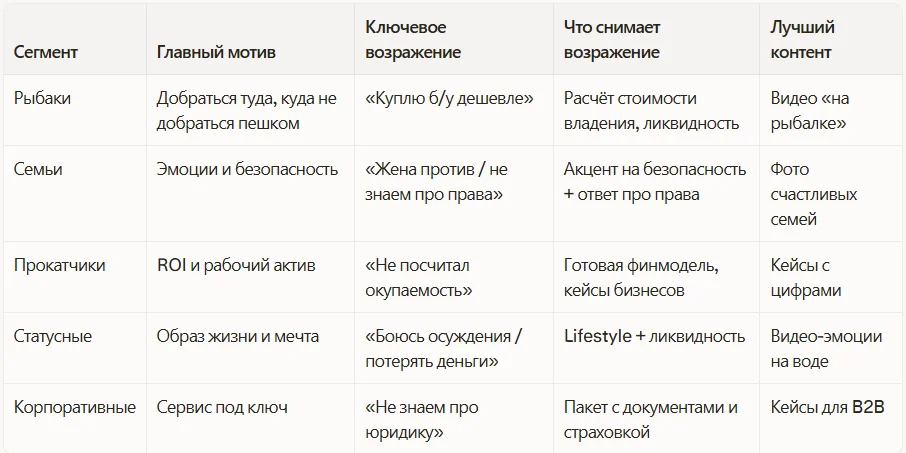 Чем и как зацепить каждый сегмент