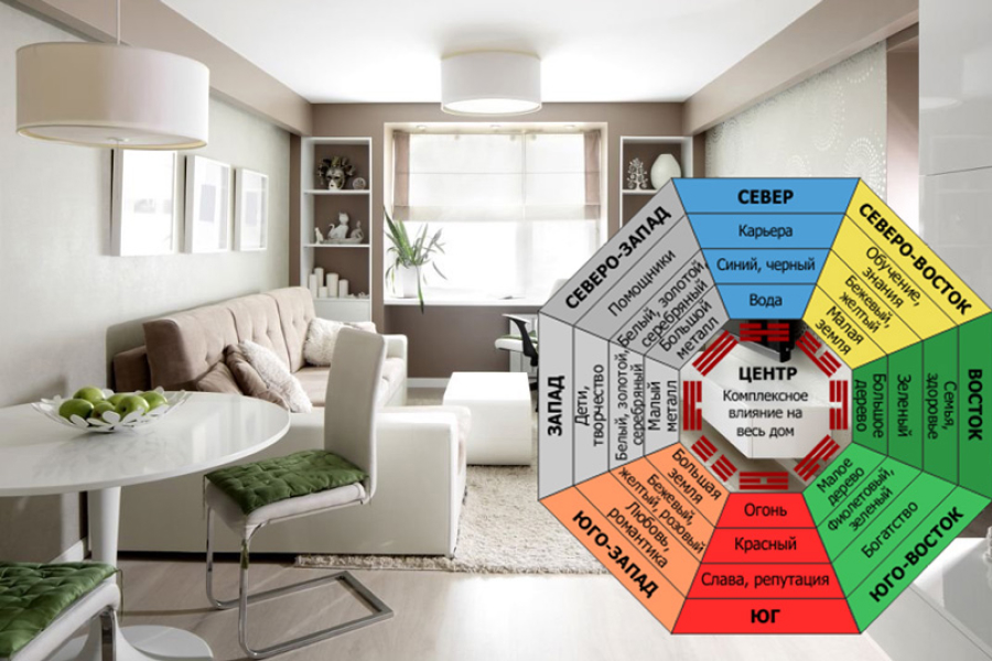 kartiny-i-fehn-shuj-kak-iskusstvo-mozhet-vliyat-na-ehnergetiku-vashego-doma