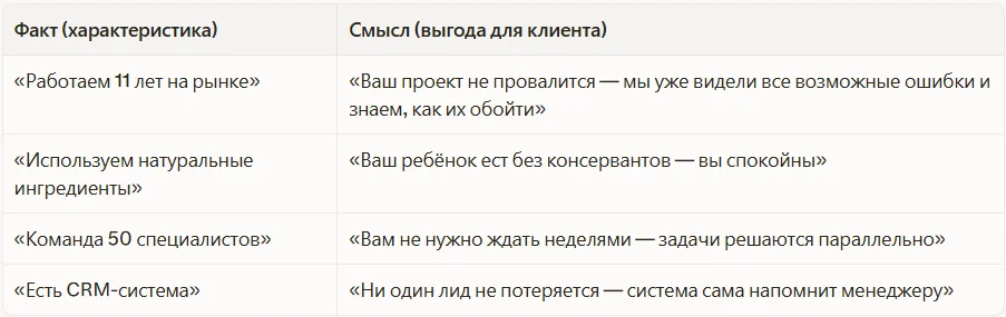 Разные смыслы в маркетинге