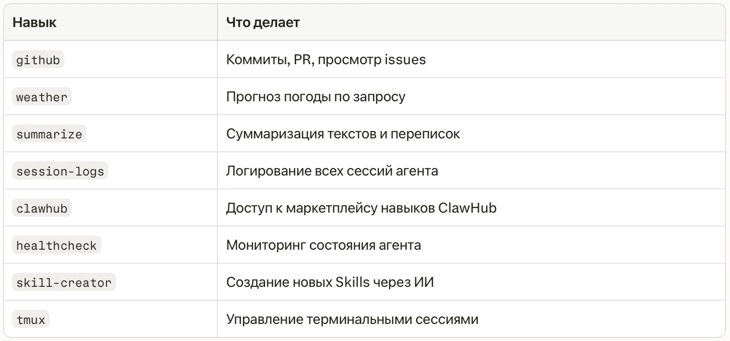 Таблица встроенных skills в OpenClaw