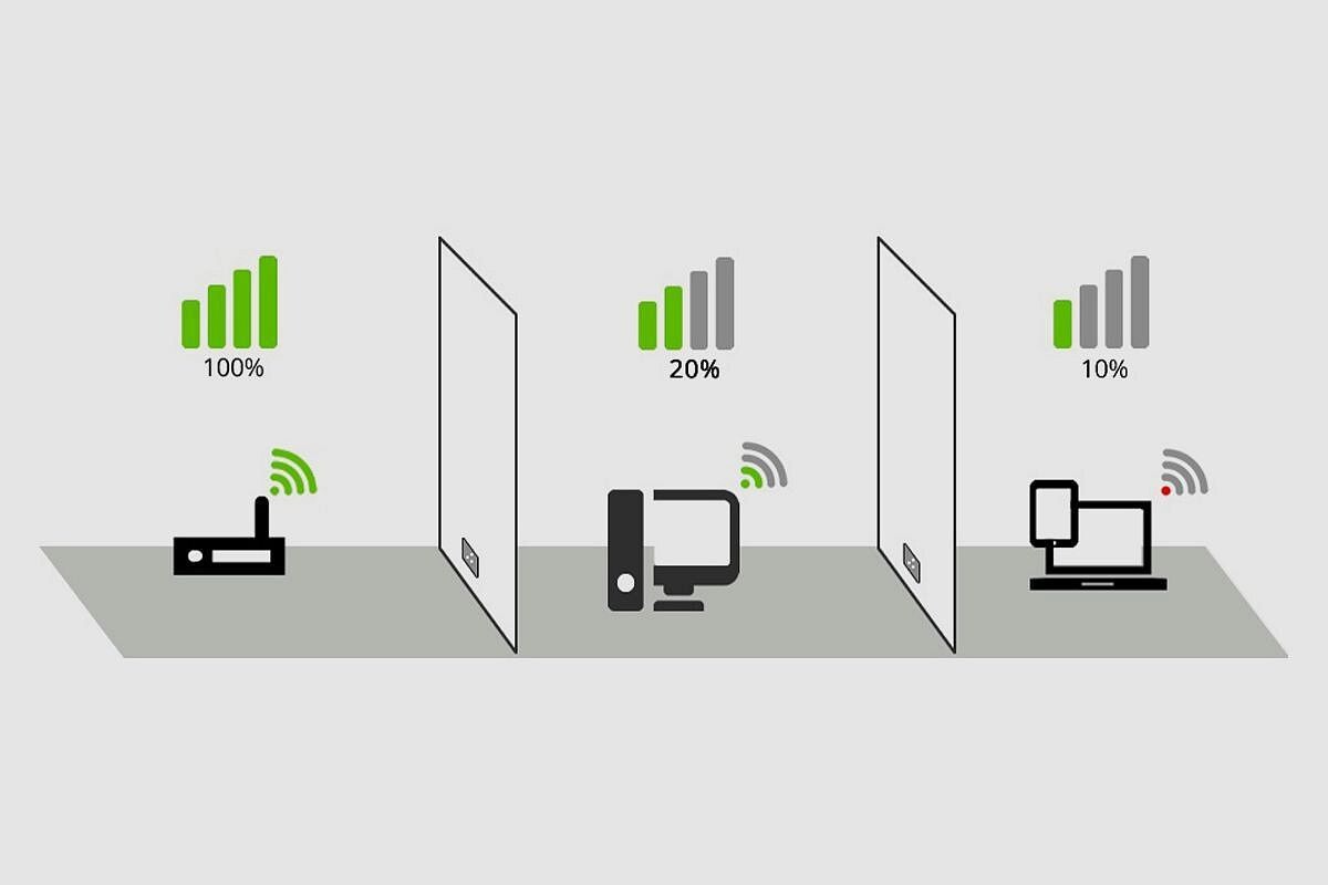 Почему Wi-Fi плохо ловит в одной комнате Почему Wi-Fi плохо ловит в одной комнате: диагностика антенн, стен и настроек роутера