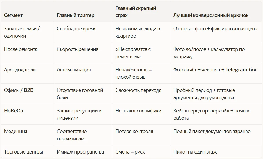 Таблица сегментов: триггеры, страхи и конверсионные крючки