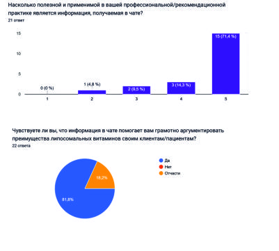 Скриншот опросов и отзывов по обучению