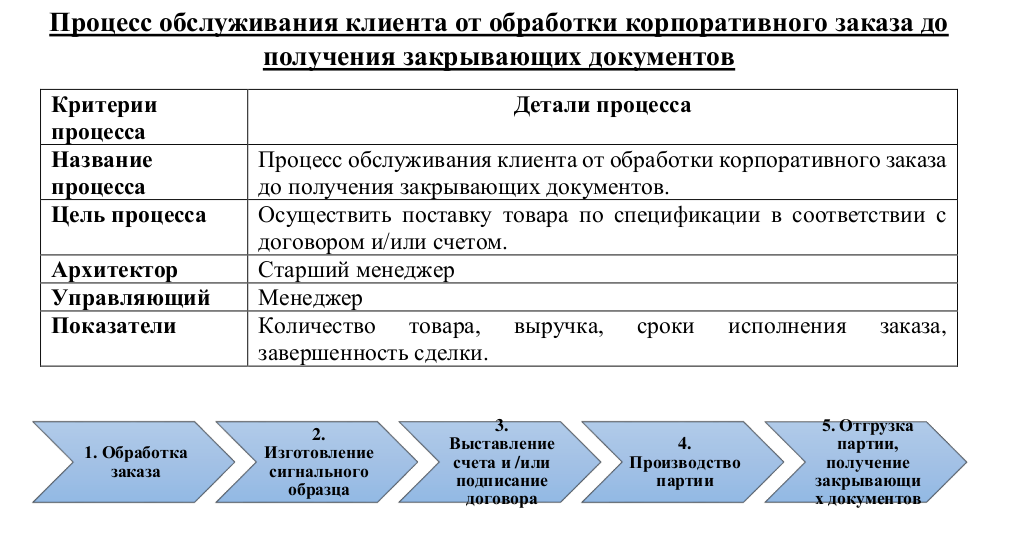 Бизнес причина возникновения проекта пример