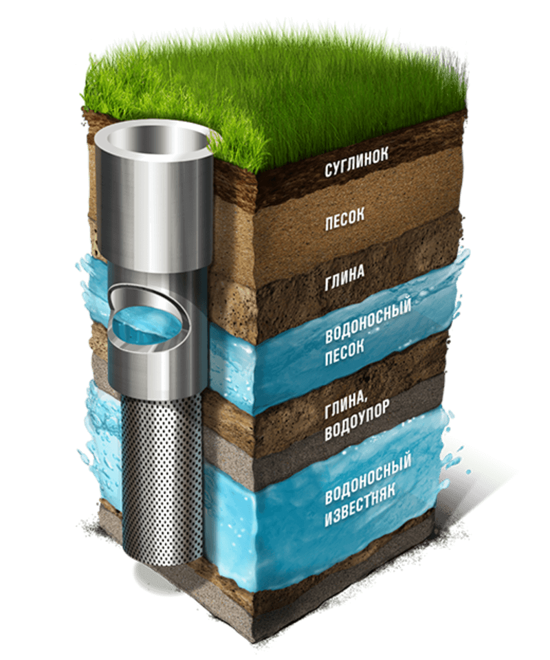 Скважина на воду в разрезе картинки