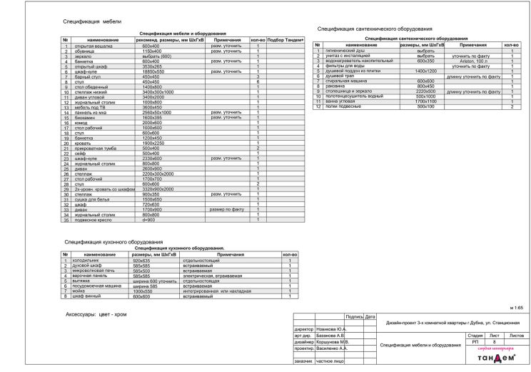 Спецификация на изготовление мебели по индивидуальному заказу образец